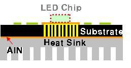 Hybrid Substrate